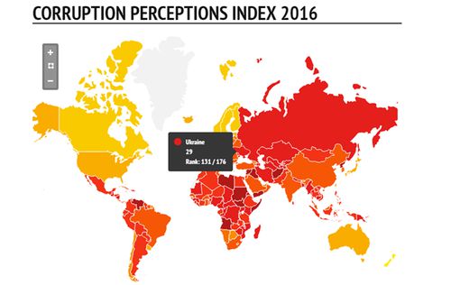 Corruption perceptions index: Украина заняла 131 место