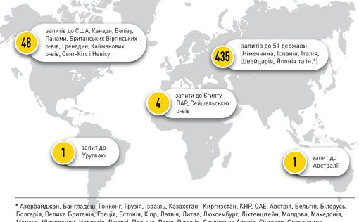 Следы украинских коррупционеров нашлись в 65 странах мира
