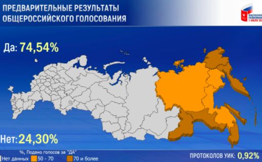 Первые результаты голосования в России