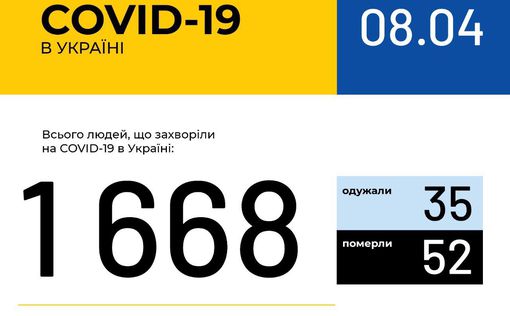 В Украине за сутки + 206 зараженных и 7 смертей