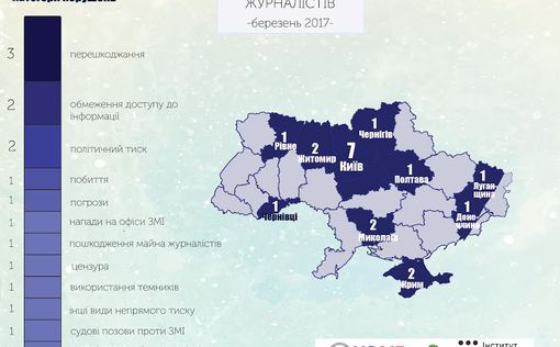 Украина: зафиксированы 52 случая нарушения свободы слова