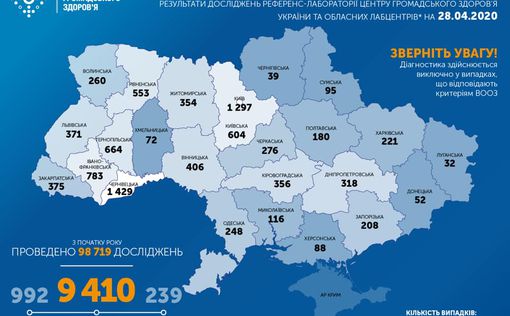 COVID-19 в Украине: +401 зараженный за сутки