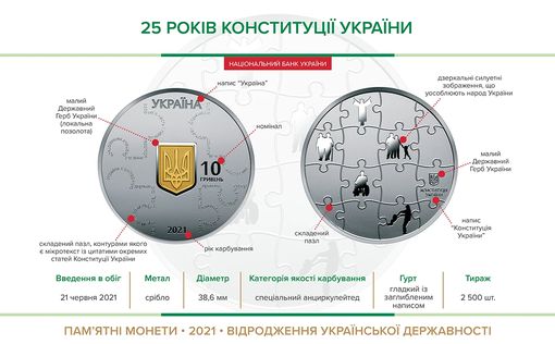 НБУ выпустит монету в честь 25-летия принятия Конституции Украины