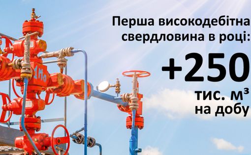 В Україні запрацювала нова газова свердловина: результат високий