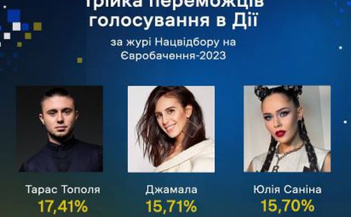 Названы победители голосования в Дії за жюри Нацотбора на Евровидение-2023