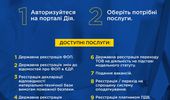 Новый сервис в "Дії": как открыть бизнес "под ключ" по одному заявлению | Фото 4