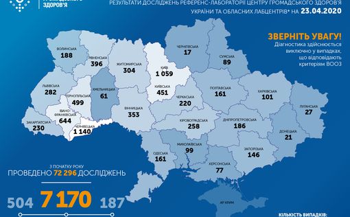 Ситуация с COVID-19 в Украине: +578 зараженных за сутки