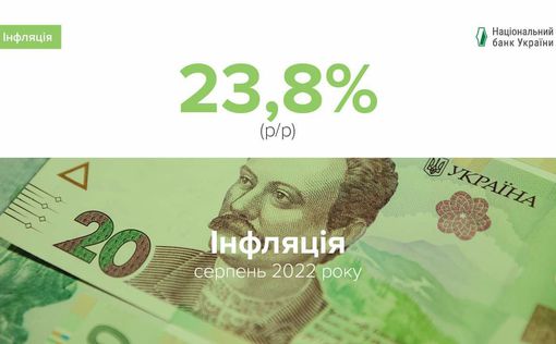 В августе 2022 стоимость потребительского набора украинцев выросла на 23,8%