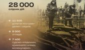 Ужасы Бучи: Армия РФ совершила более 9 тыс. военных преступлений | Фото 4
