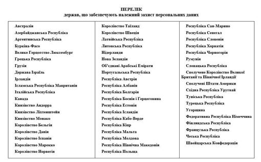 Украинцы смогут в будущем использовать документы из "Дії" в 58 странах. Список