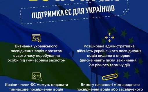 Украинское водительское удостоверение в ЕС. Что изменилось?