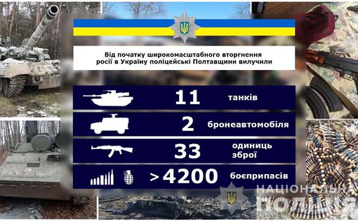 В Полтавской области полиция изъяла 11 танков у местных жителей