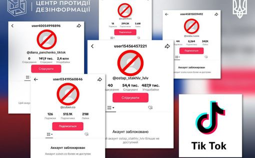 Україна заблокувала 24 канали ru-пропаганди в TikTok