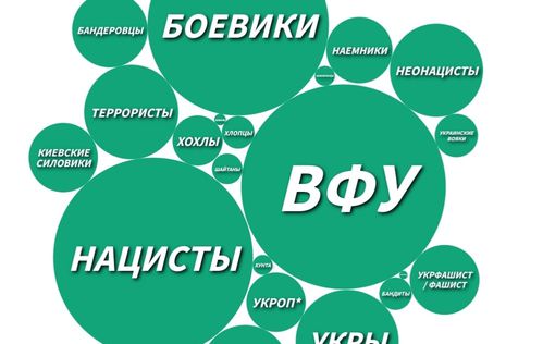 Российские СМИ используют 23 термина для обозначения ВСУ