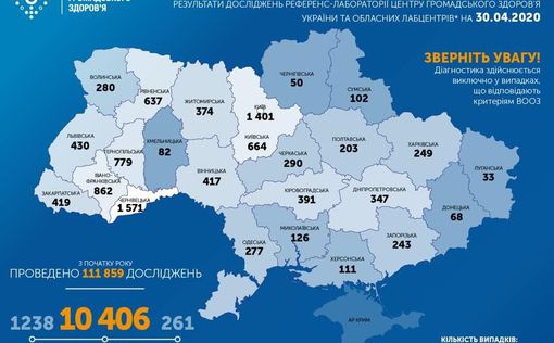 COVID-19 в Украине сегодня: +540 зараженных
