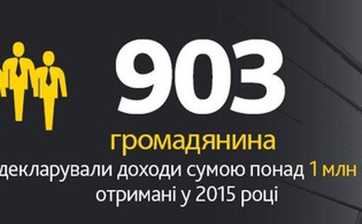 Еще не все обеднели - в Украине насчитали 903 миллионера