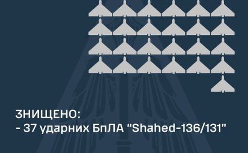 37 з 37 "Шахедів" знищили сили ППО цієї ночі
