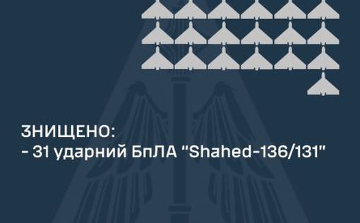 В ночь на 23 марта Украину атаковали 34 БПЛА Shahed и 4 ракеты С-300